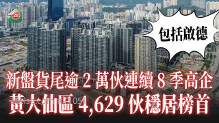新盤貨尾逾2萬伙連續8季高企 黃大仙區4,629伙穩居榜首