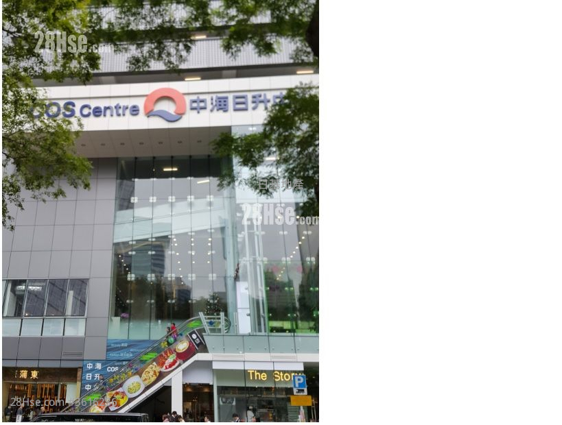 Cos Centre Sell Cos Centre Sell