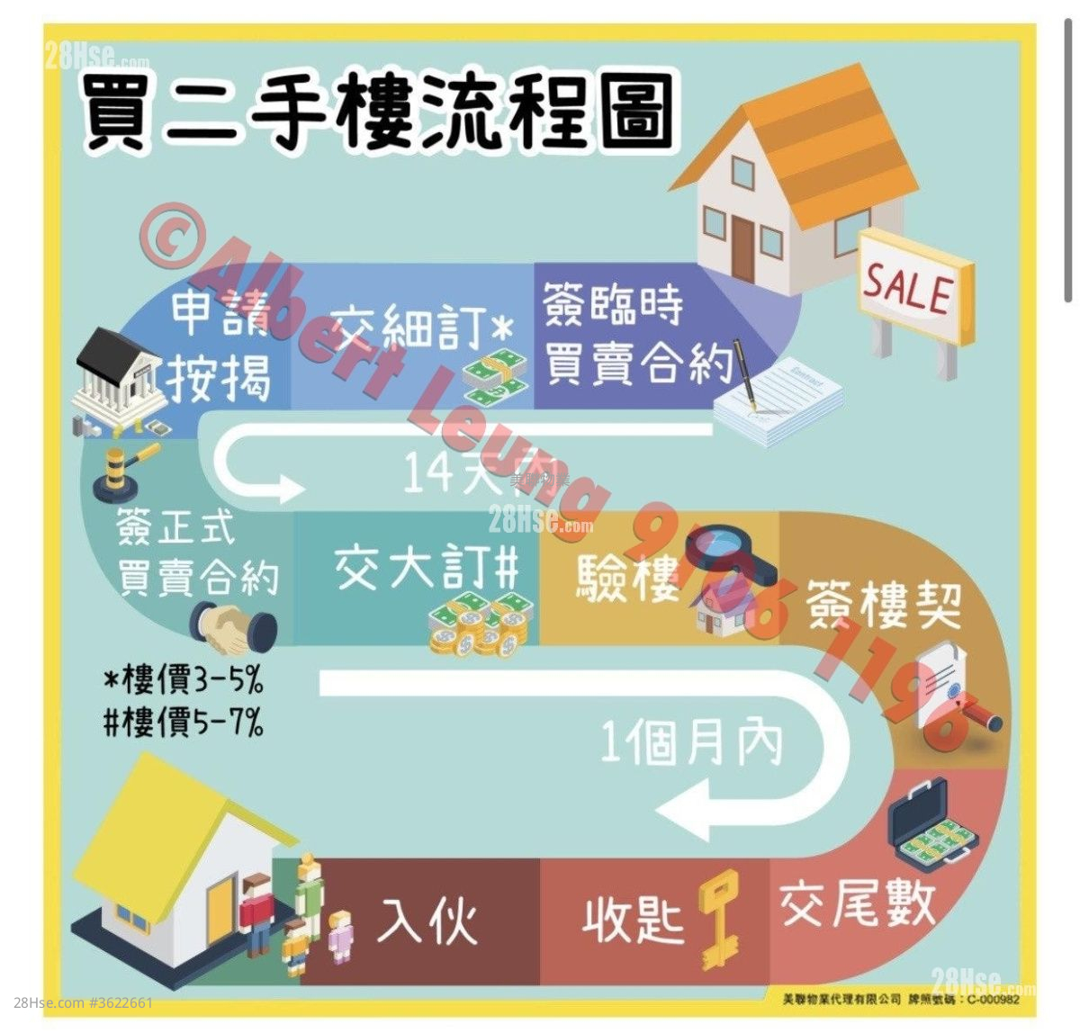 Prima Villa Sell 2 Bedrooms , 1 Bathroom 414 ft² Prima Villa Sell 2 Bedrooms , 1 Bathroom 414 ft²