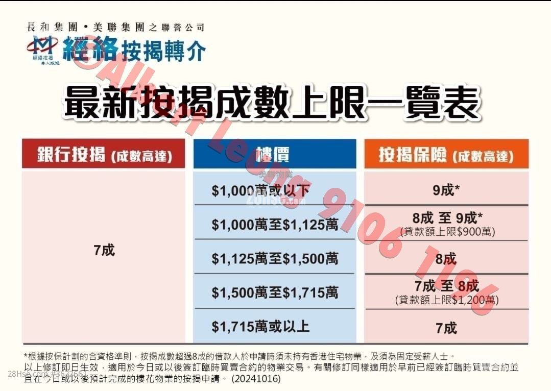 Prima Villa Sell 2 Bedrooms , 1 Bathroom 414 ft² Prima Villa Sell 2 Bedrooms , 1 Bathroom 414 ft²